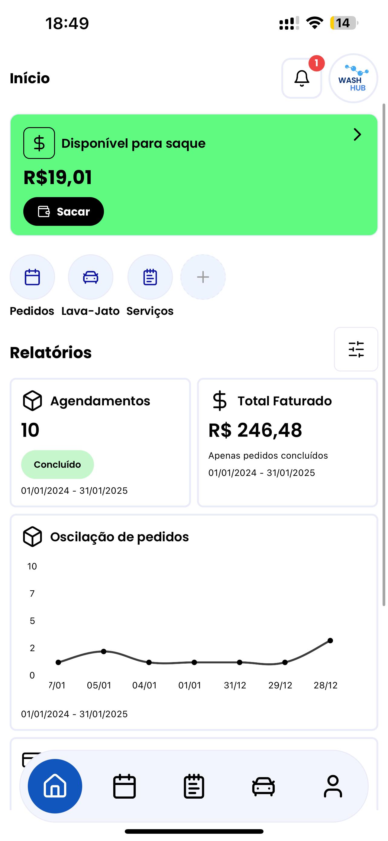 Visão geral